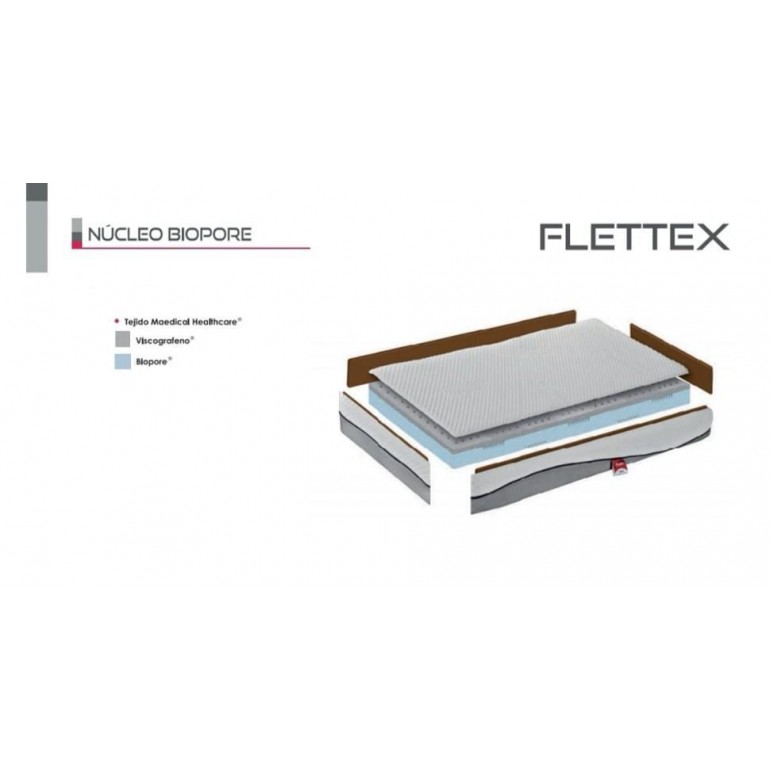 Colchón Modelo FLETTEX, núcleo flexible BIOPORE, perfilado 45D